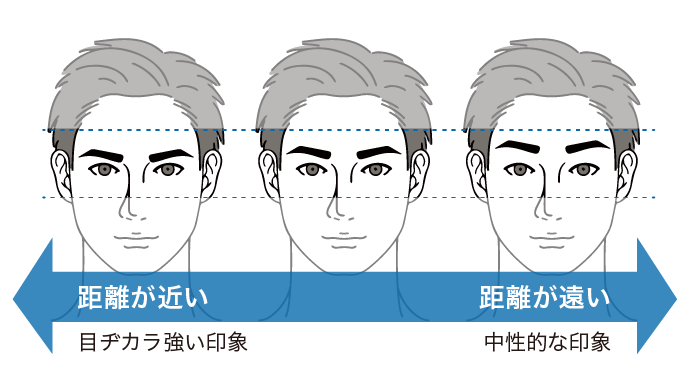メンズ眉毛のデザイン要素6｜眉毛と目の距離