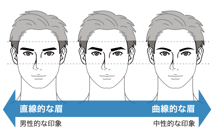 メンズ眉毛、直線的な眉と曲線的な眉の与える印象の違い