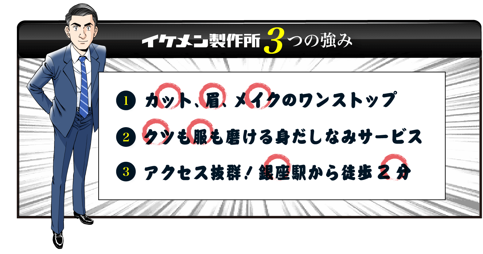 イケメン製作所3つの強み 1.カット・眉・メイクのワンストップ 2.クツも服も磨ける身だしなみサービス 3.アクセス抜群！銀座駅から徒歩2分